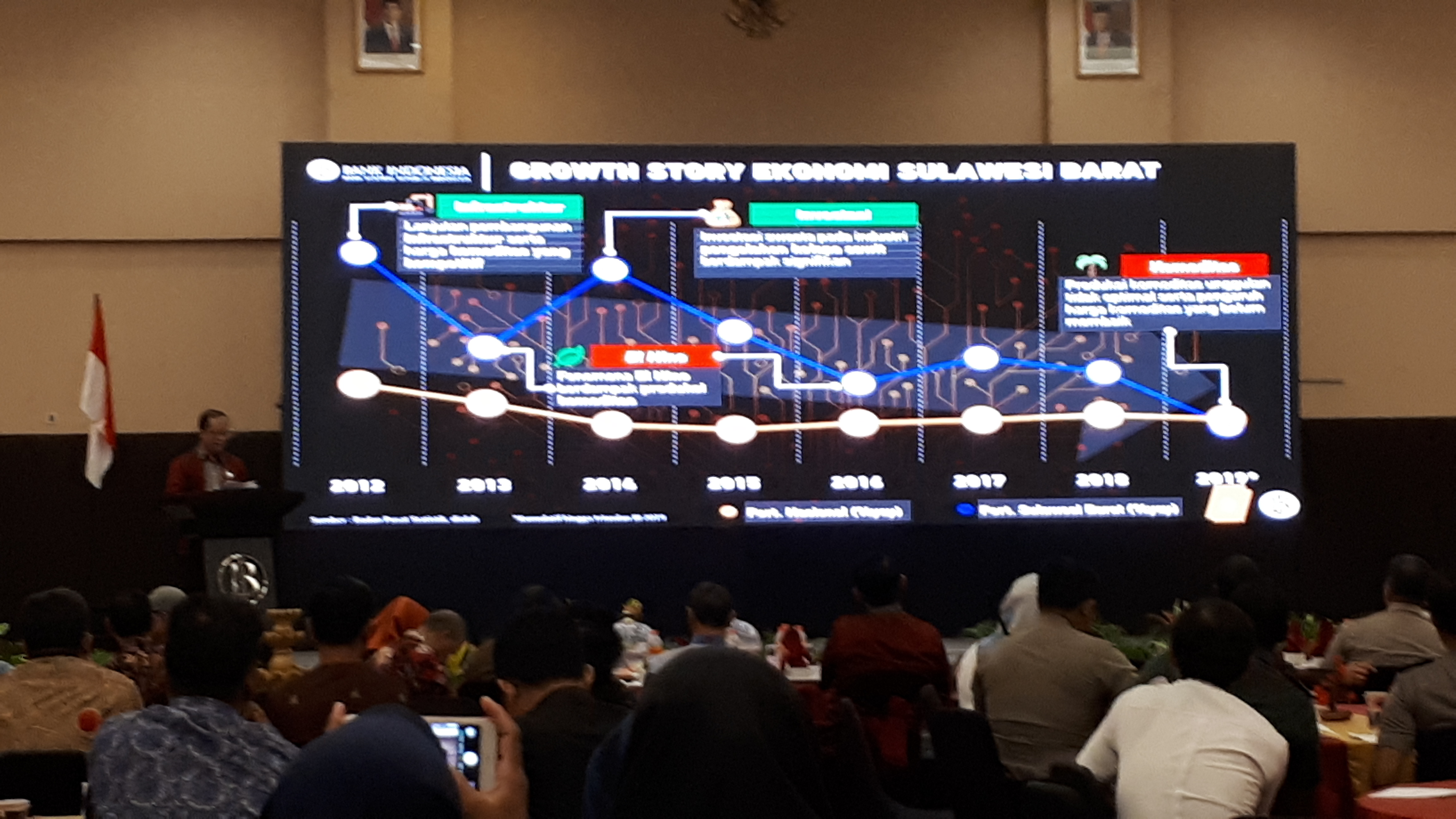 BI Optimis Prospek Ekonomi Sulbar. Ini Rekomendasinya