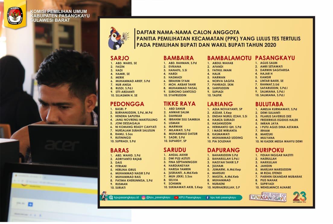 Ini Daftar Calon PPK Pasangkayu Hasil Tes Tulis