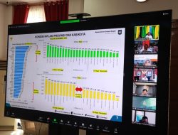 Inflasi Sulbar Terbaik Ketiga Nasional, Desember 2023 diangka 1,82 YoY