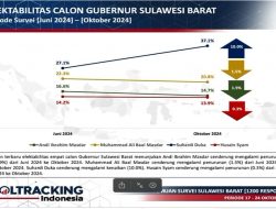 Hasil Survey Poltracking, SDK-JSM Berpeluang Besar Menangkan Pilkada Sulbar