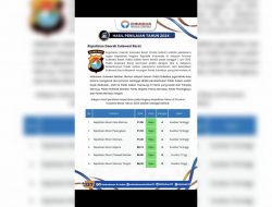 Polda Sulbar Raih Penilaian Kualitas Pelayanan Tertinggi dari Ombudsman RI Tahun 2024