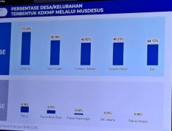 Sulbar Urutan Ke-4 Nasional Pembentukan Koperasi Desa Merah Putih