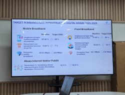 KominfoSS Sulbar Percepat Pembangunan BTS