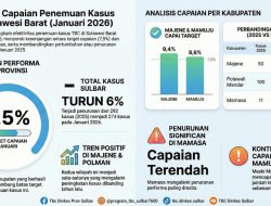 TBC Jadi Prioritas PHTC di Sulbar