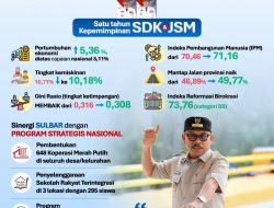 Capaian Pembangunan SDK-JSM Satu Tahun Memimpin, Mulai Pembangunan Jalan Hingga Kemiskinan Mulai Menurun