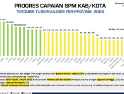 Capaian SPM TBC Sulbar Perlu Diperkuat