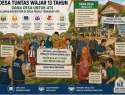 Sebanyak 550 ATS Kembali ke Sekolah
