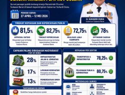 Survei Terravox: 81,5% Masyarakat Sulbar Puas dengan Kinerja Gubernur SDK