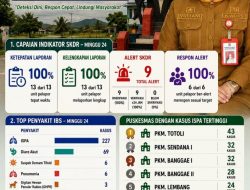 Laporan SKDR Dinkes Majene, ISPA Masih Dominasi Kasus pada Minggu Epidemiologi ke-24 Tahun 2026