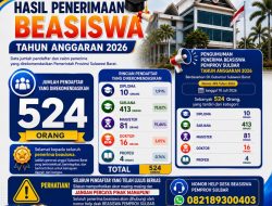 Jumlah Penerima Beasiswa Tahun 2026 Bertambah