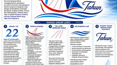 Ini Makna Logo HUT ke-22 Sulawesi Barat