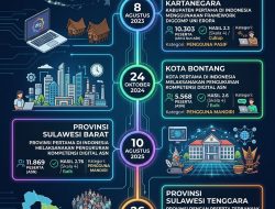 AI Gantikan ASN? Kadis KominfoSS Sulbar Tekankan Peningkatan Kompetensi dan Literasi Digital
