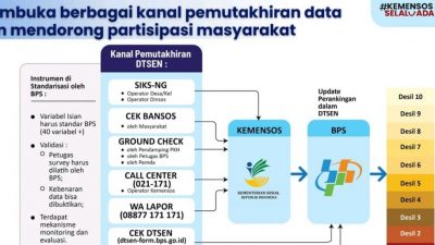 Kadis KominfoSS Ungkap Cara Sistem Perlinsos Koreksi Data Desil Warga