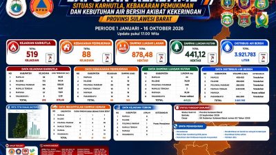 Ini Laporkan Update Karhutla dan Kekeringan BPBD Sulbar