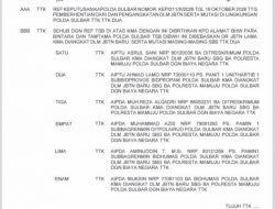 Polda Sulbar Mutasi 223 Personel ke 6 Polres Jajaran